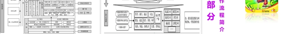 产品线流程控制浅析