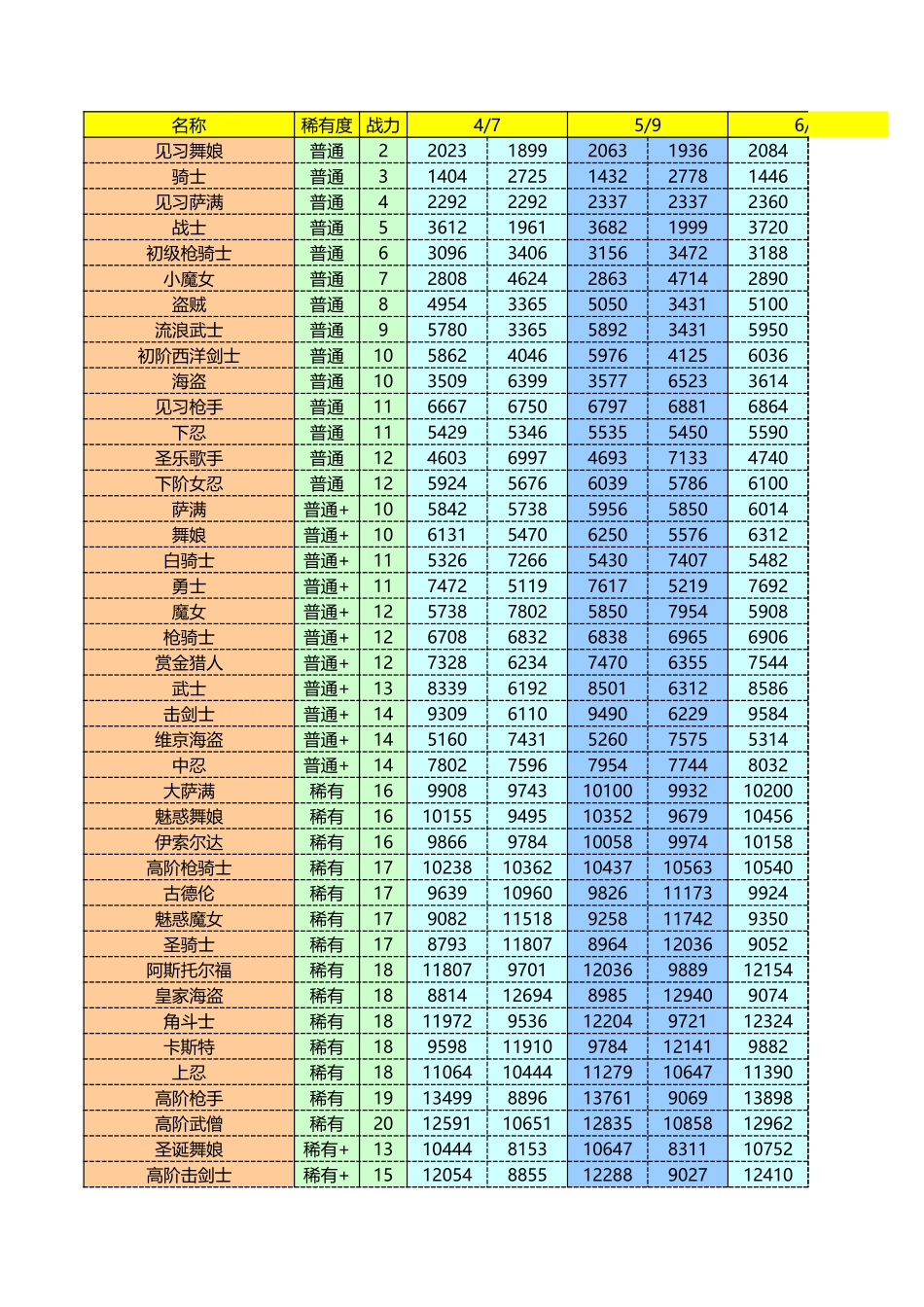 卡牌数值收集：巴姆雷霆之怒卡片数据_第1页