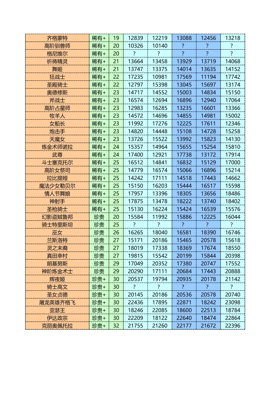 卡牌数值收集：巴姆雷霆之怒卡片数据_第2页