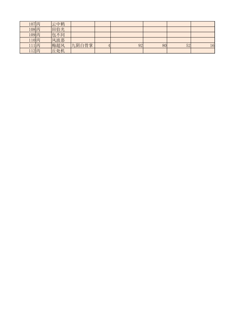 卡牌数值收集：大掌门部分弟子属性表_第3页