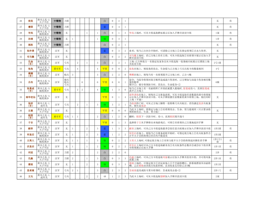 卡牌数值收集：三国智全牌表[完全版至曜武]_第2页