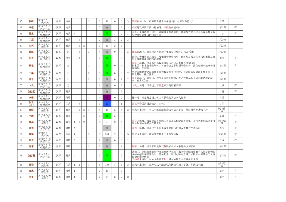 卡牌数值收集：三国智全牌表[完全版至曜武]_第3页