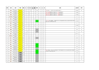卡牌数值收集：三国智全牌表[完全版至曜武]