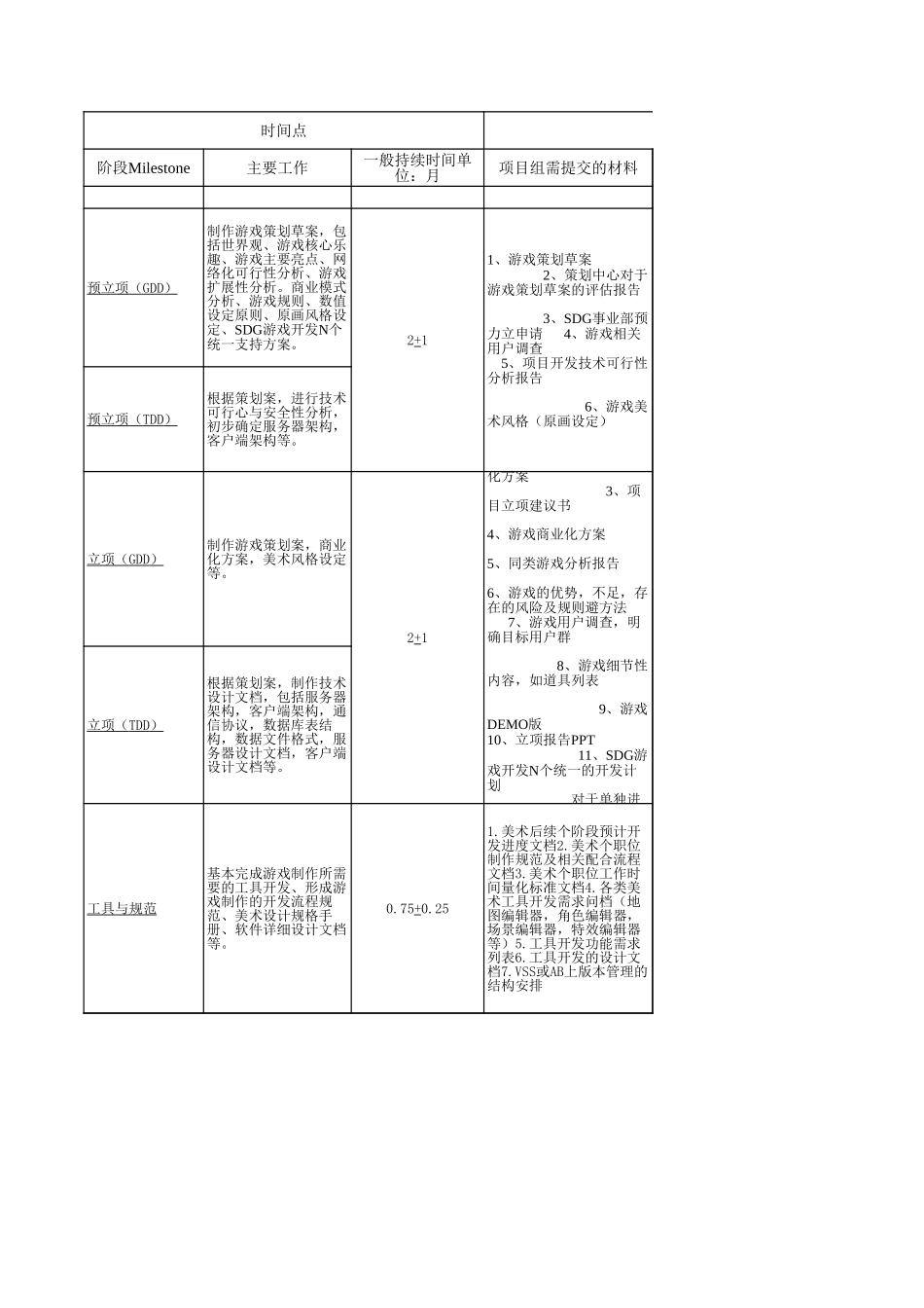 盛大游戏产品验收标准及岗位职责_第1页