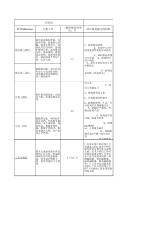 盛大游戏产品验收标准及岗位职责