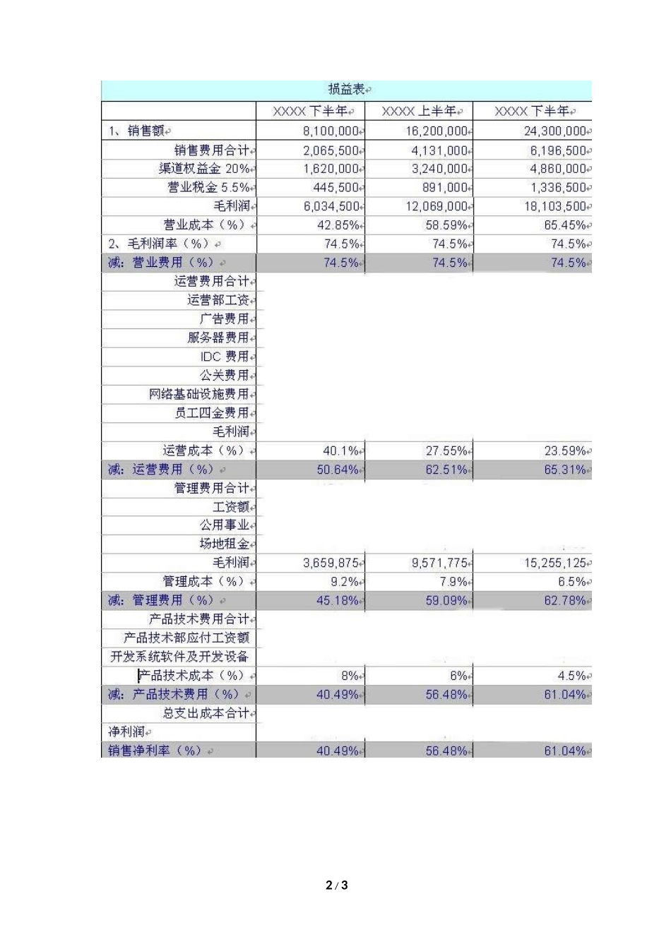 通过财务看决定游戏项目成败的因素_第2页