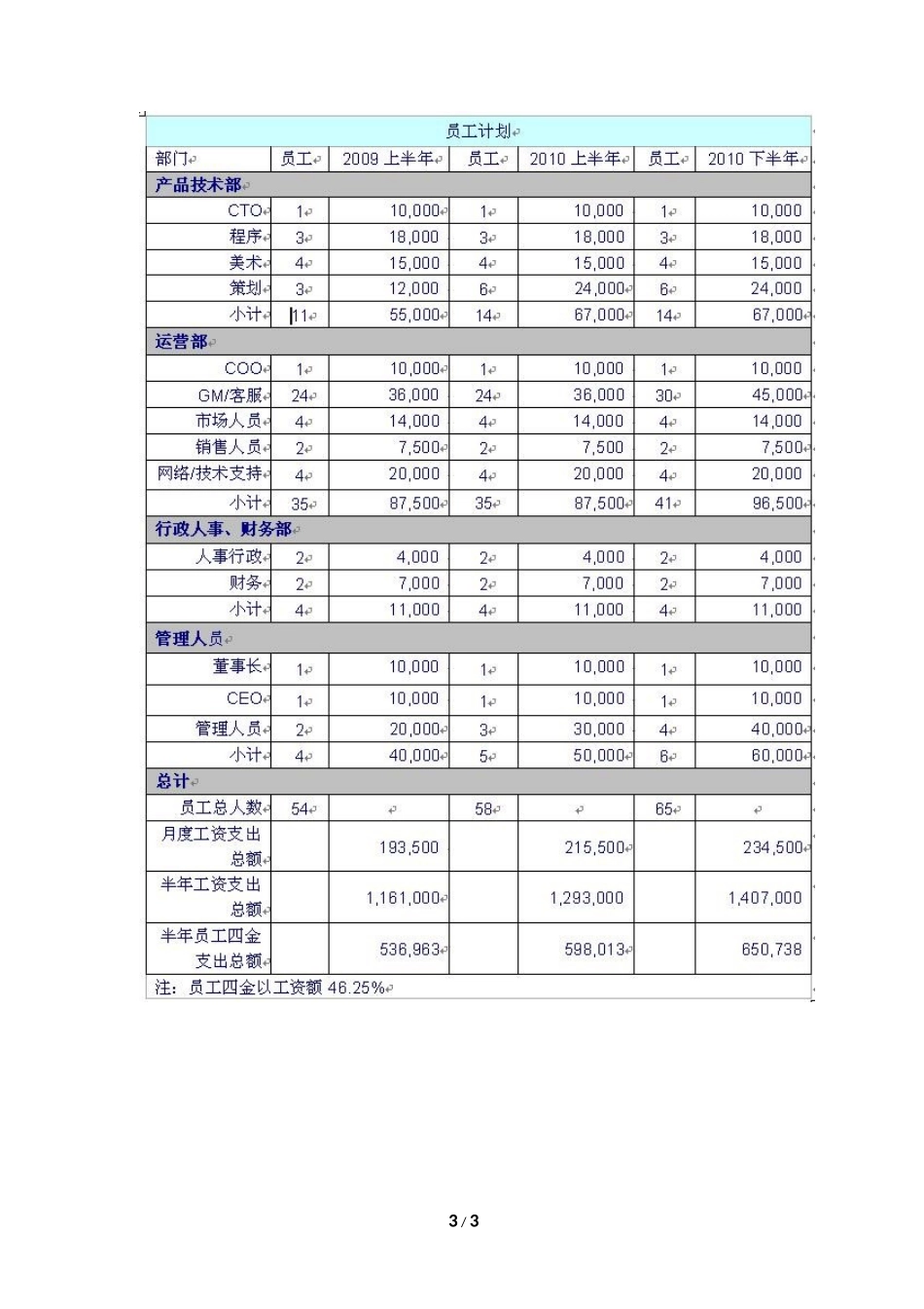 通过财务看决定游戏项目成败的因素_第3页