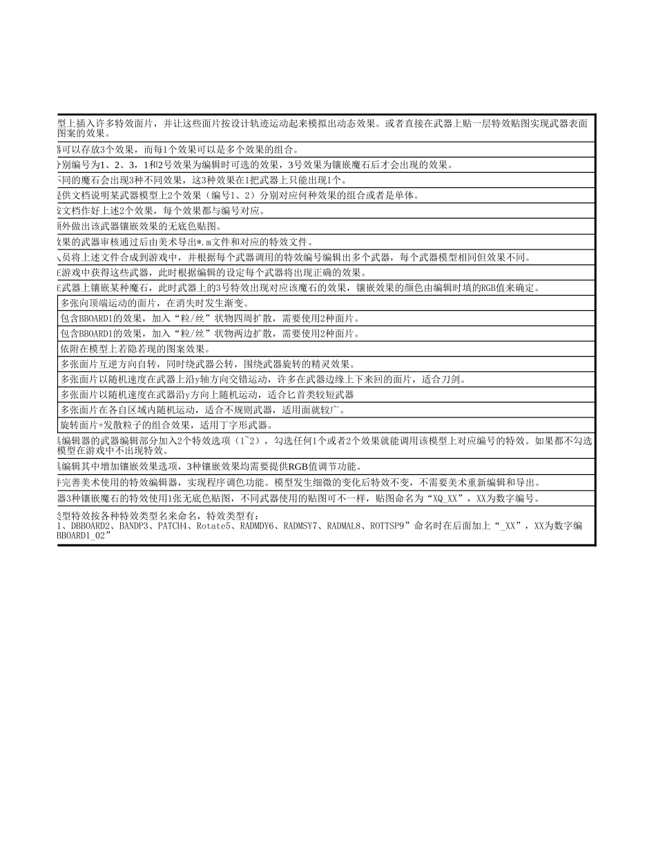 武器特效需求与设计概要_第2页