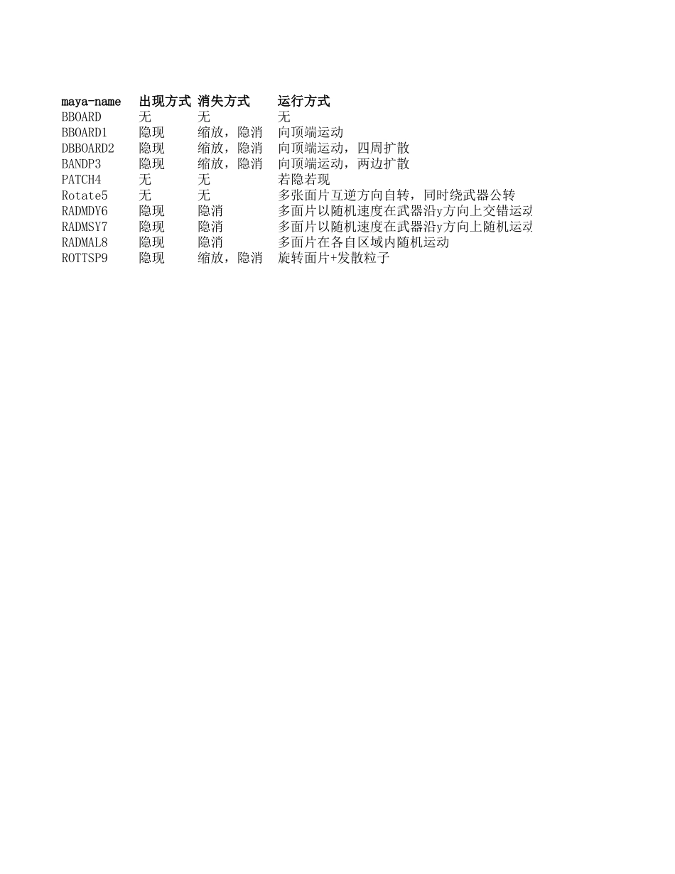 武器特效需求与设计概要_第3页