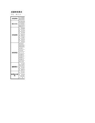 武器特效需求与设计概要