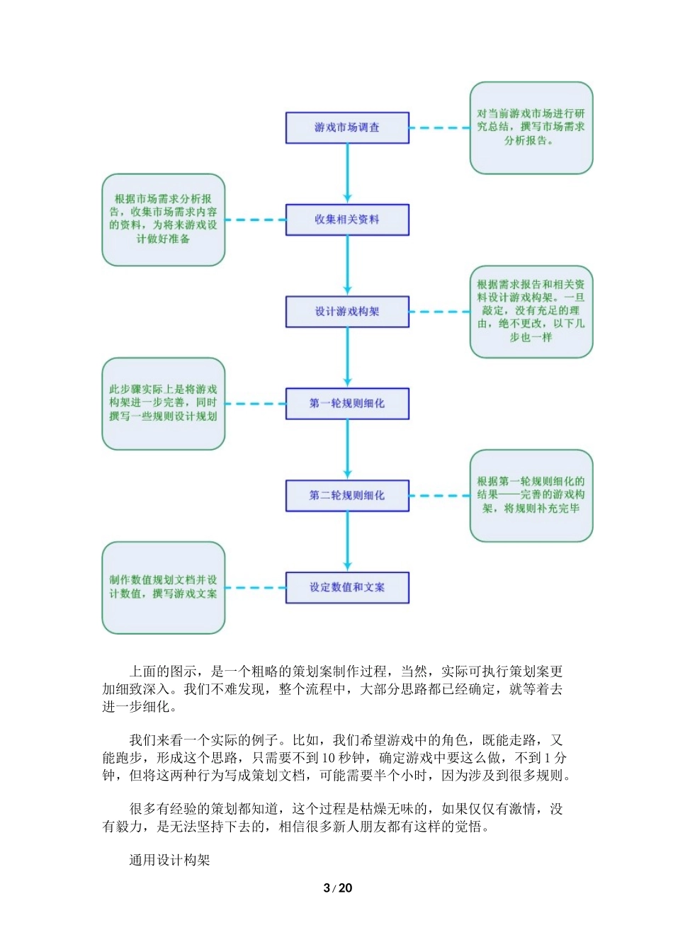 新手策划手册之MMORPG-19页_第3页