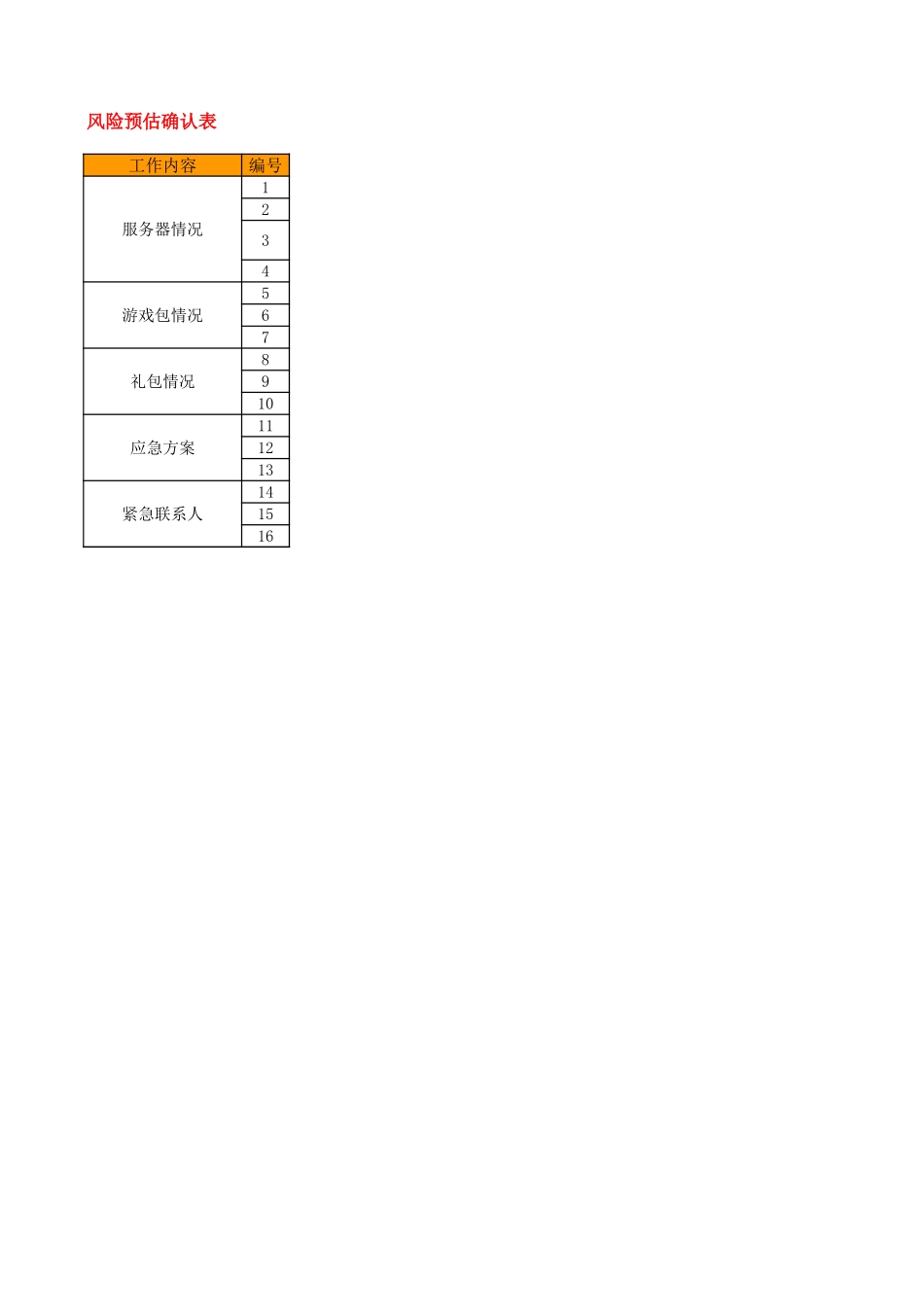 游戏开测风险预估表_第3页