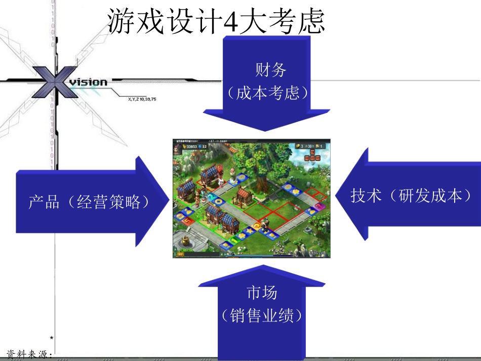 游戏制作人员及游戏流程_第3页