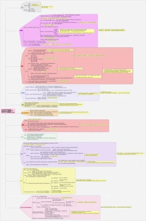 仙侠道分析（AG）