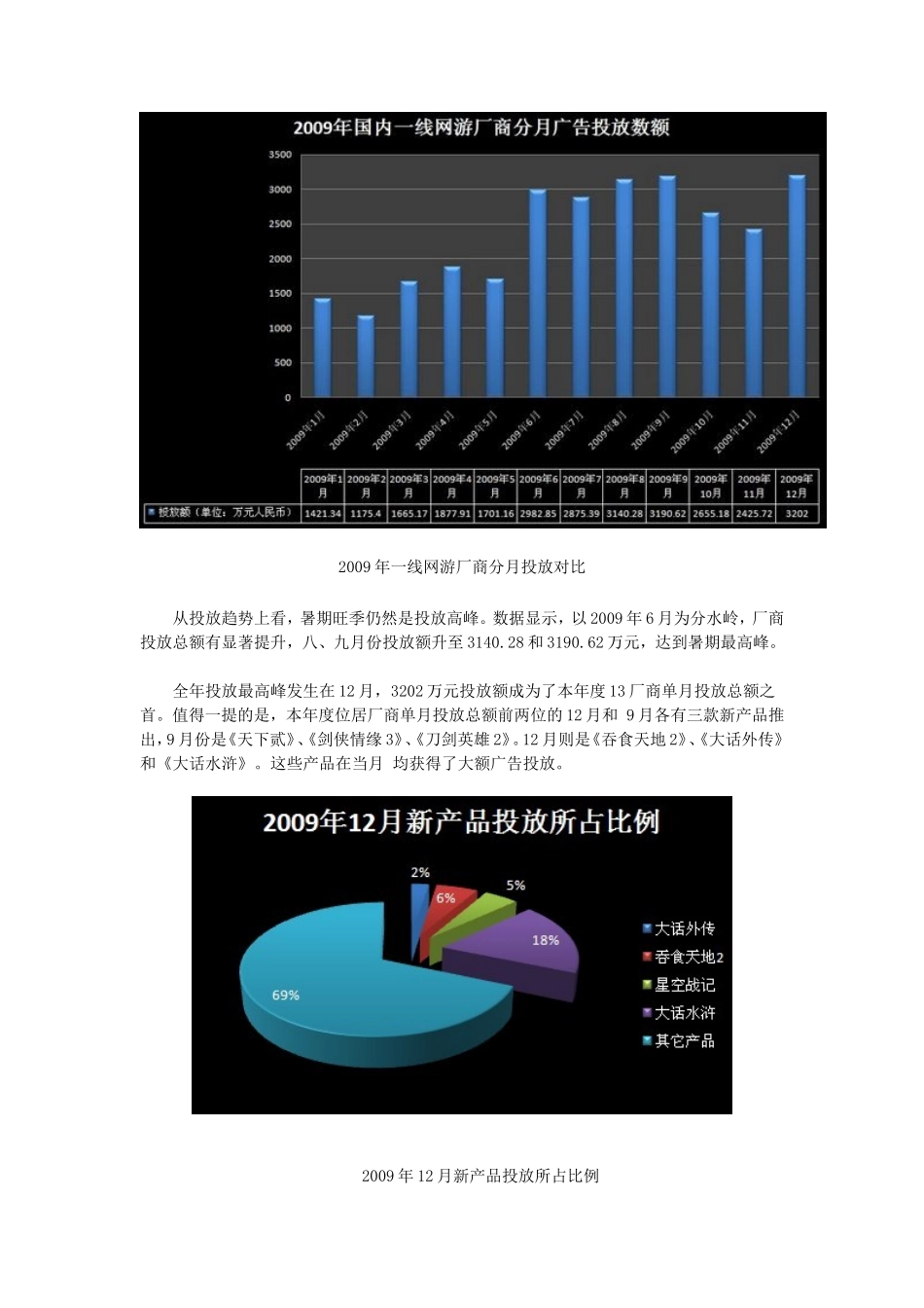 2009年13厂商3亿广告投放费用报告_第2页