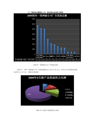 2009年13厂商3亿广告投放费用报告
