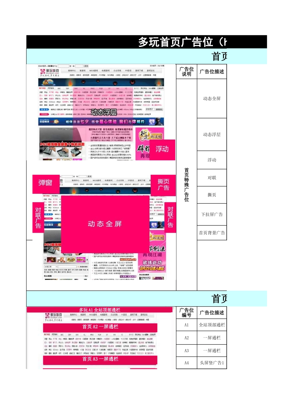 2010版多玩游戏网广告刊列表_第1页
