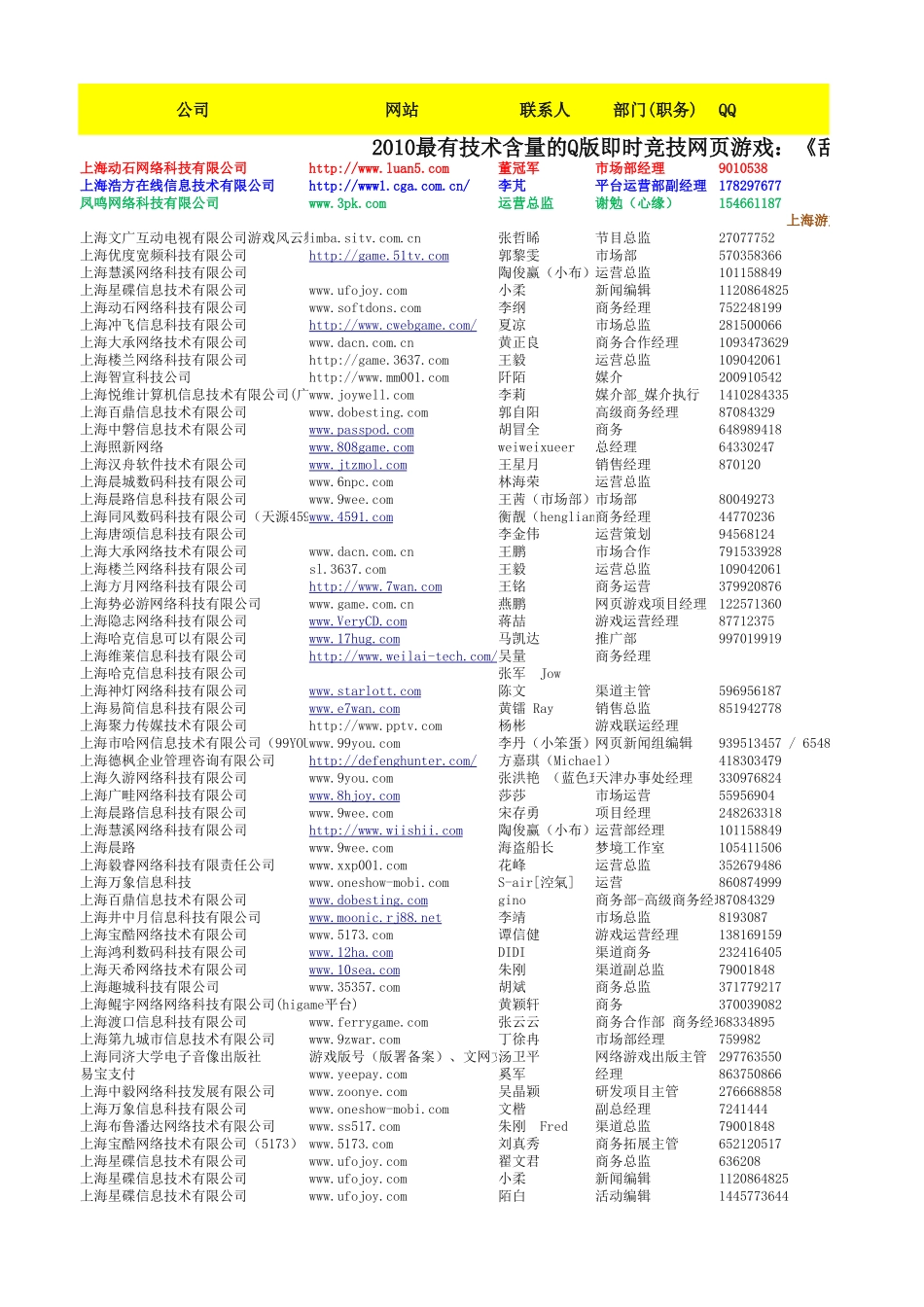 2010年Gameres游戏行业通讯录&聚会精英_第3页