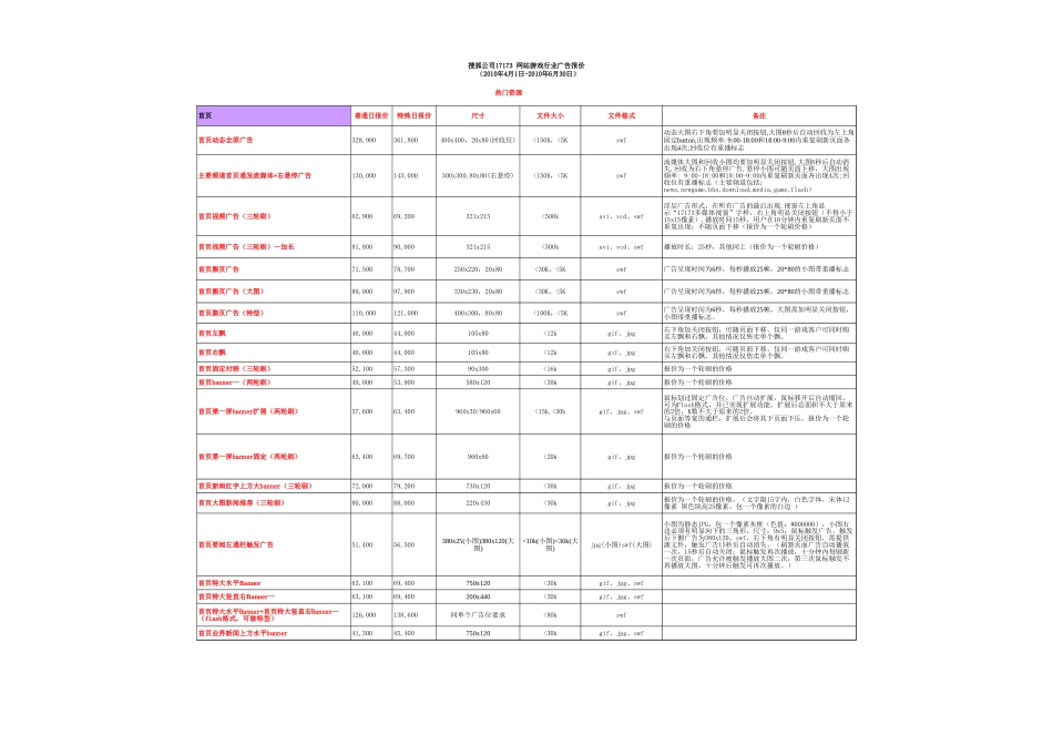 2010年Q217173游戏行业广告报价_第1页