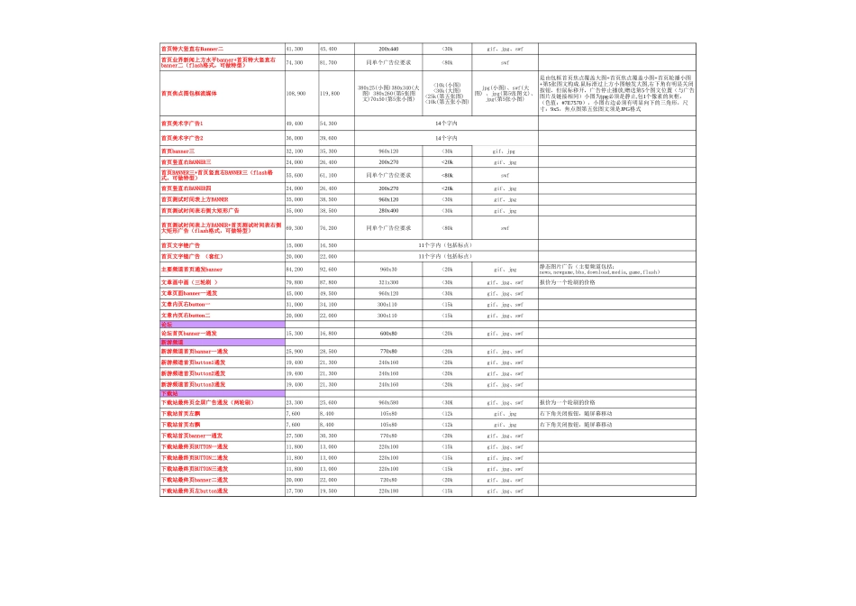 2010年Q217173游戏行业广告报价_第2页