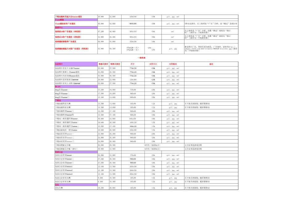 2010年Q217173游戏行业广告报价_第3页