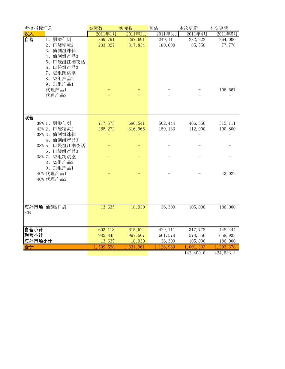 2011收入预算更新6.7--考核_第1页
