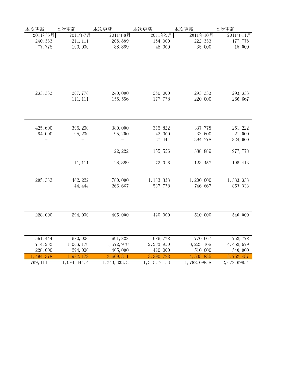 2011收入预算更新6.7--考核_第2页
