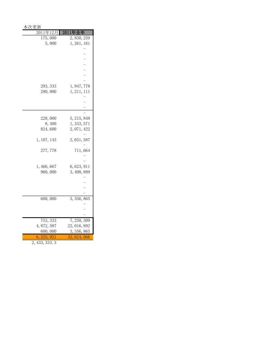 2011收入预算更新6.7--考核_第3页