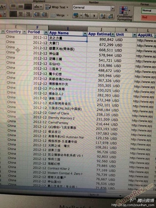 AppStore中国区2012年12月手游收入清单_第1页