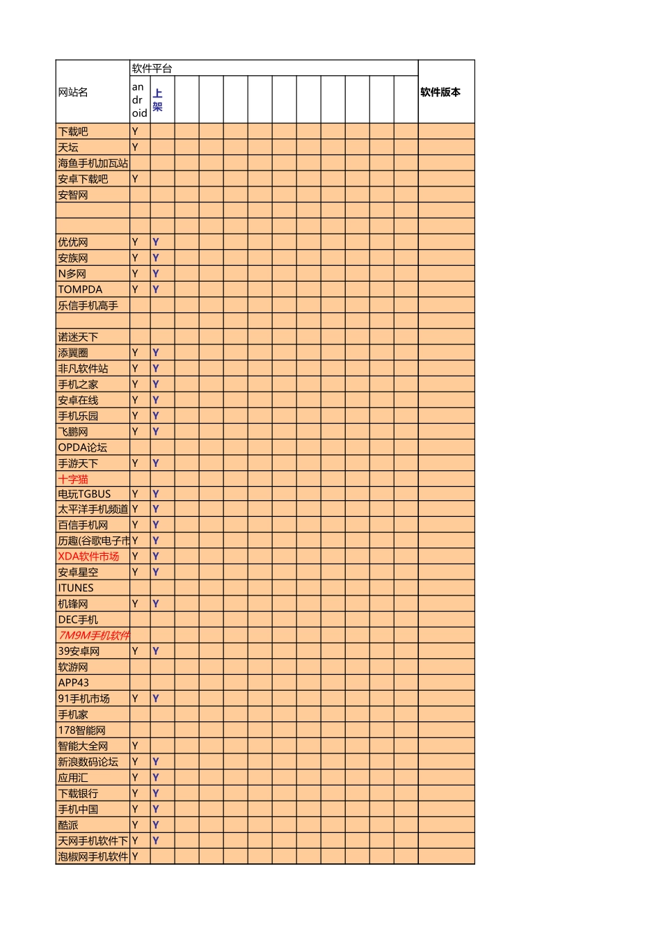 APP渠道目录大全（400多家推广渠道）_第1页