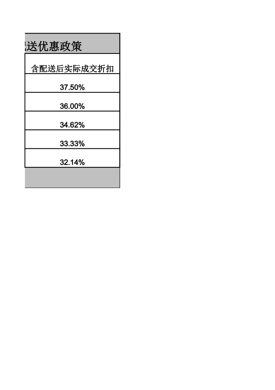 pubwin框架配送优惠政策_第2页