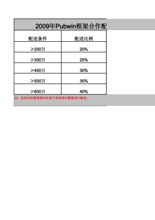 pubwin框架配送优惠政策