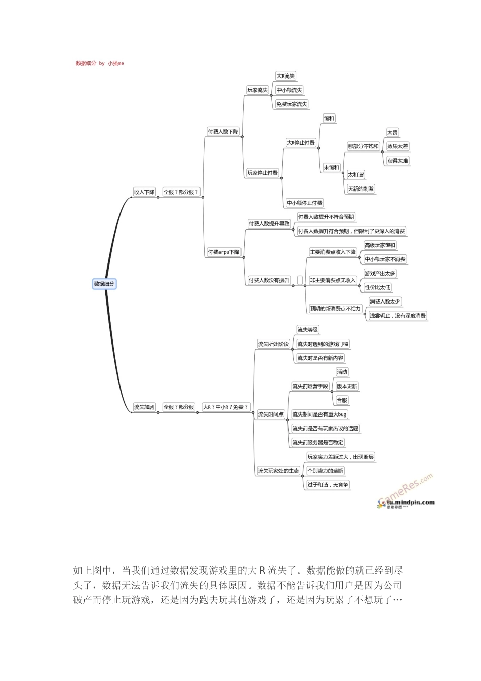 被妖魔化的数据分析_第2页