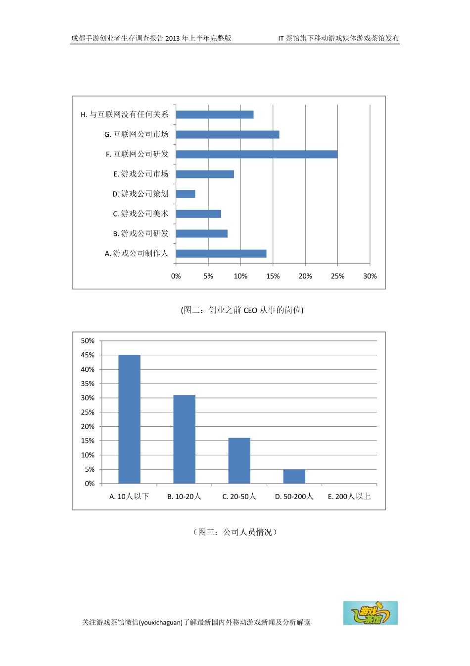 成都手游创业者生存状况调查报告完整版_第2页