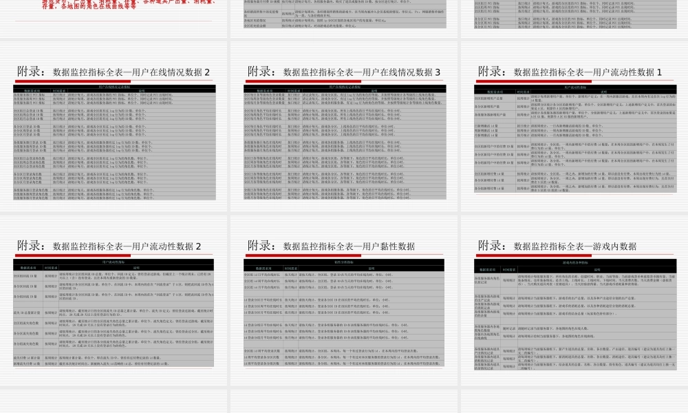 道具类游戏运营中的数据分析.ppt