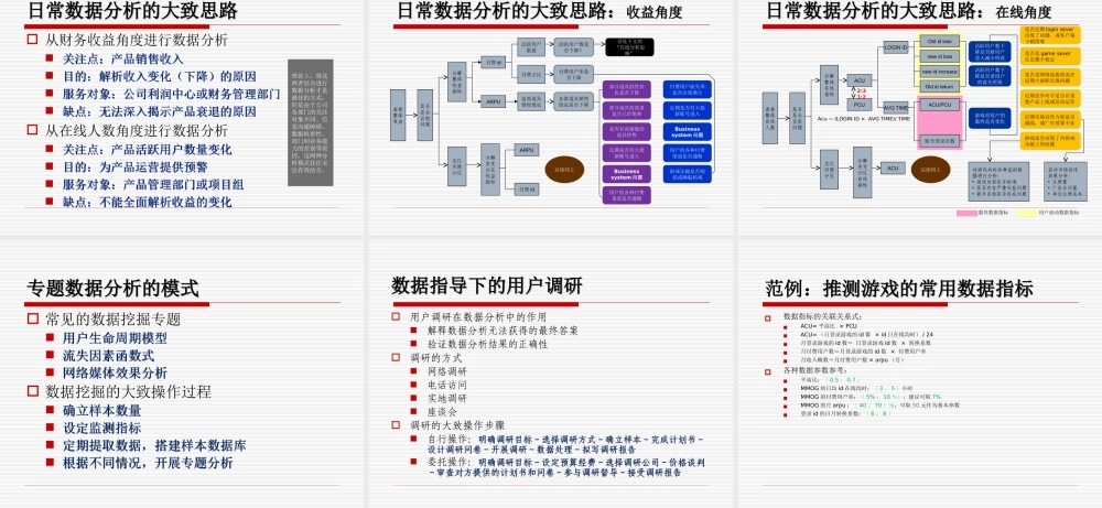 道具类游戏运营中的数据分析.ppt