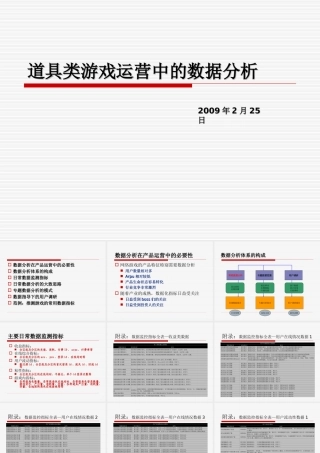 道具类游戏运营中的数据分析.ppt