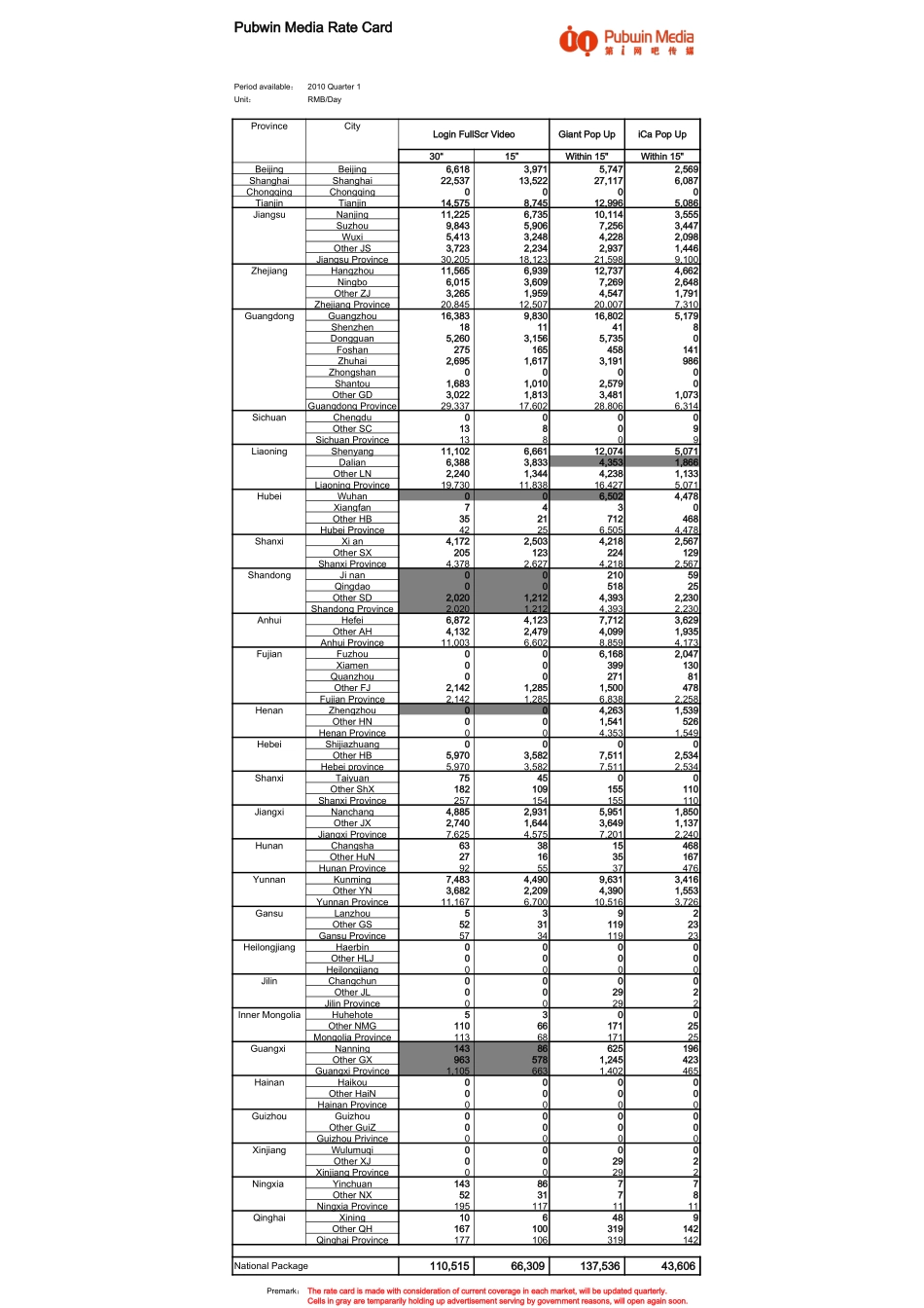 第一网吧传媒价格表 - 2010Q1 游戏行业_第2页