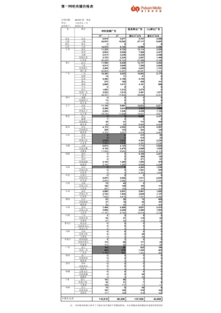 第一网吧传媒价格表 - 2010Q1 游戏行业