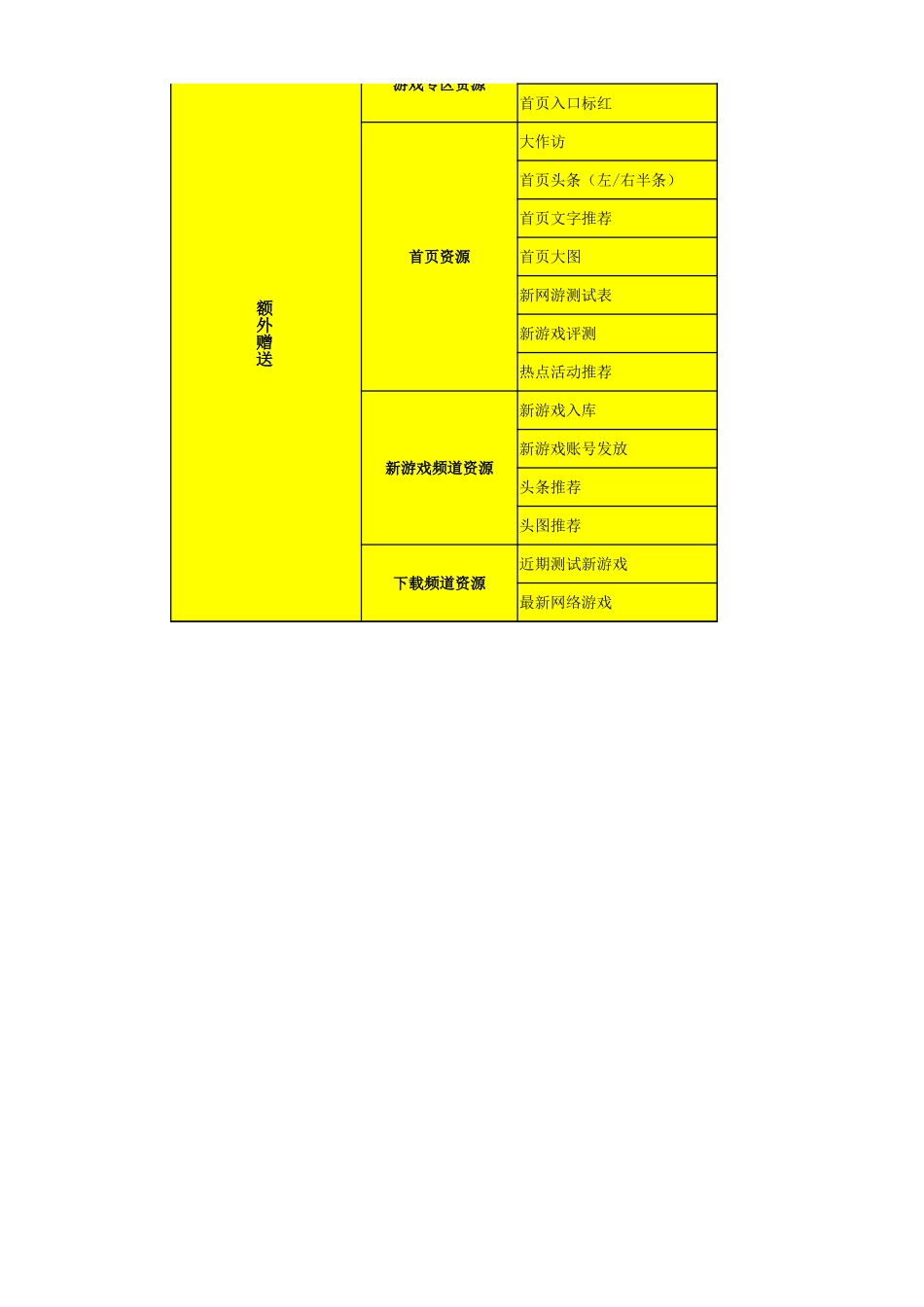 多玩框架计划_第2页