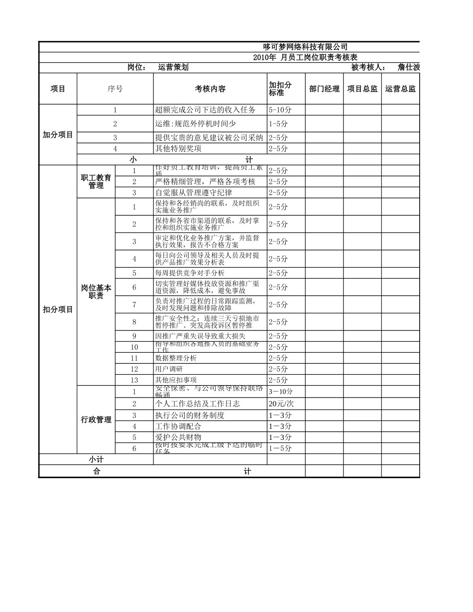 哆可梦公司考核表定稿-詹仕波_第1页