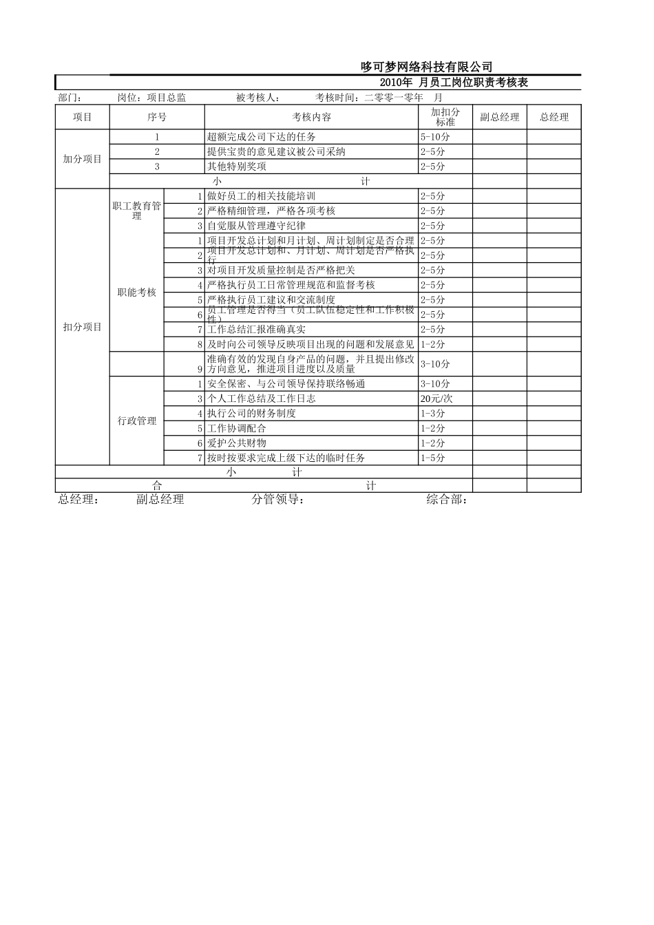 哆可梦公司考核表定稿-詹仕波_第3页