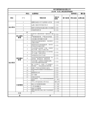 哆可梦公司考核表定稿-詹仕波