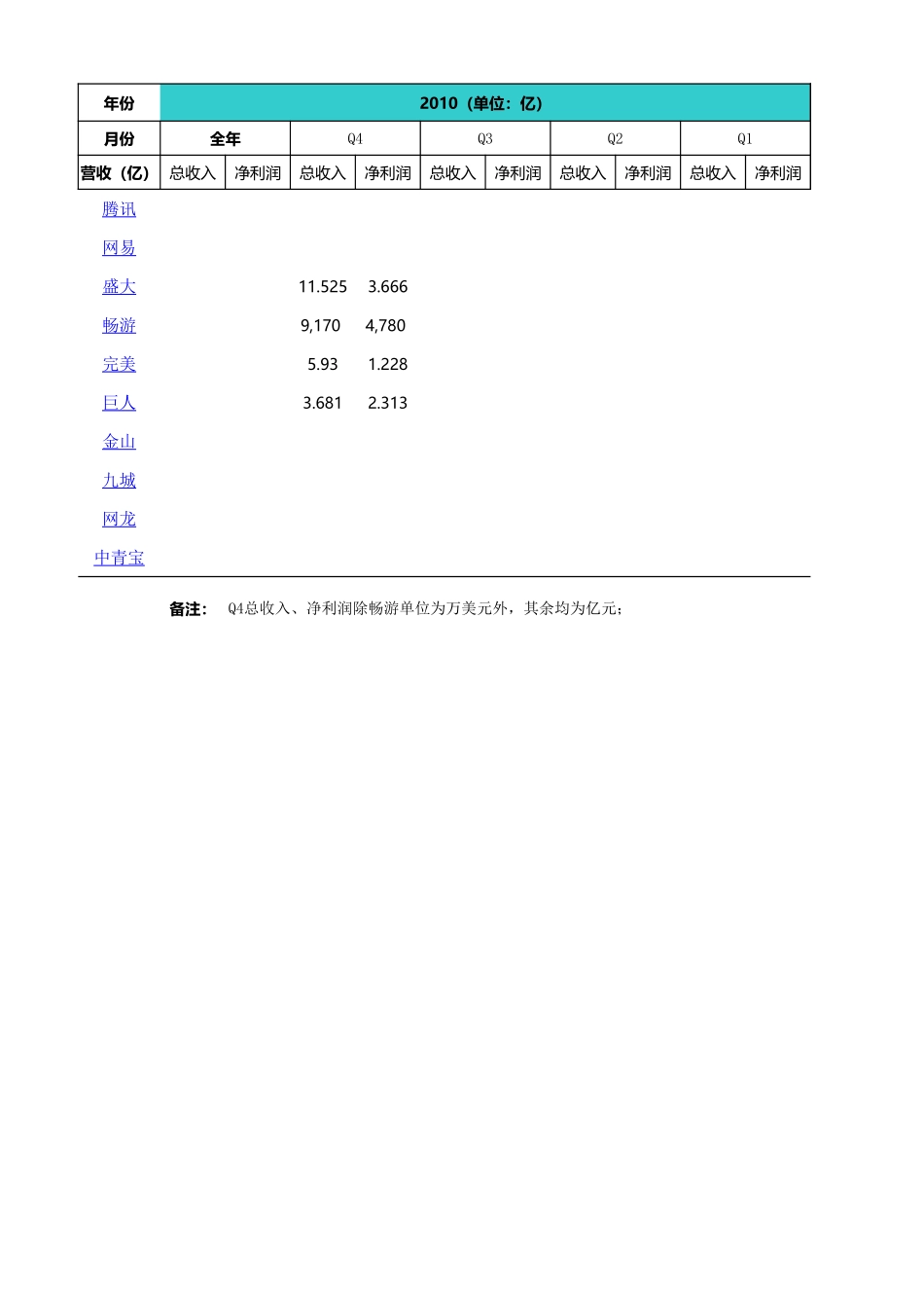 国内游戏厂商财报-20110308_第1页