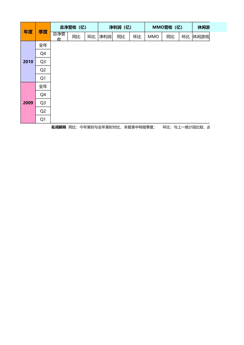 国内游戏厂商财报-20110308_第3页