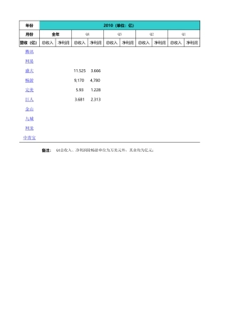 国内游戏厂商财报-20110308