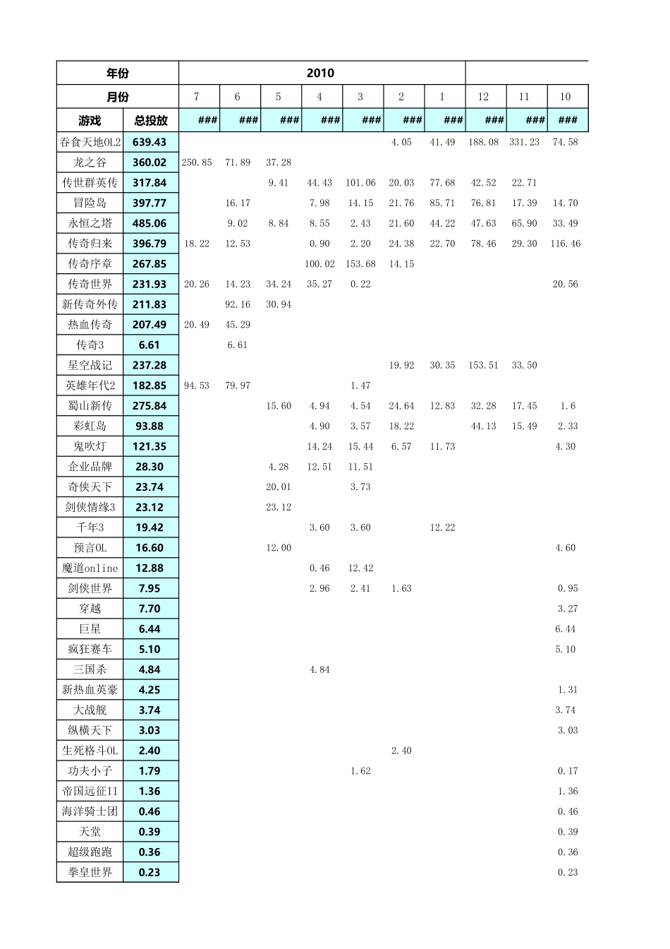 国内游戏厂商投放报告-2010&2009_第3页