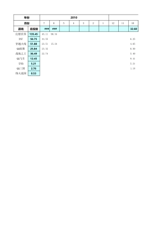 国内游戏厂商投放报告-2010&2009