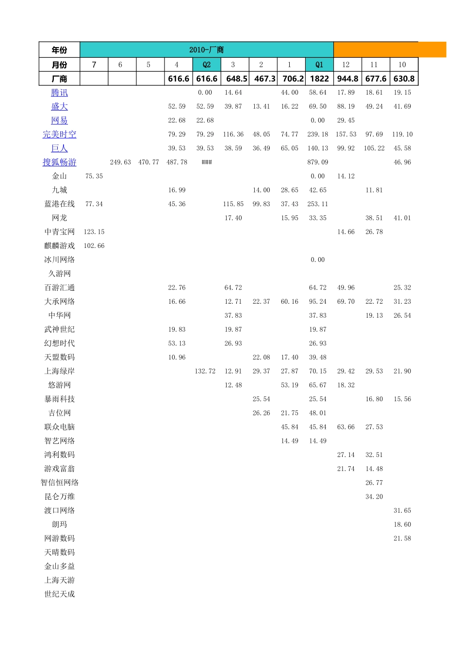 国内游戏厂商投放报告-来自178.com_第1页
