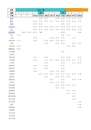国内游戏厂商投放报告-来自178.com